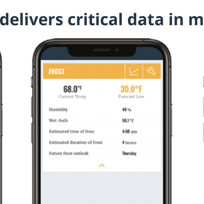 EnviroMonitor® and Mobilize®: Smart Farming Solutions for Growers Worldwide