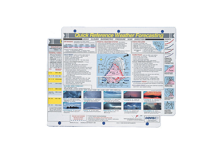 Weather Forecasting Quick Reference Card - SKU 131